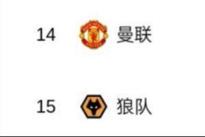 不会被反超吧狼队去年12月换帅落后曼联13分，如今两队平分