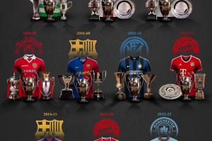 巴黎新王欲立？欧洲历史仅10支三冠王，恩里克有望成瓜帅后第二人