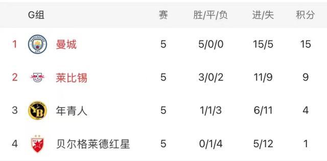 华体会网站-瓜帅连换4人缔造逆转，曼城力保欧冠主场不败纪录